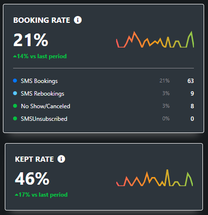 booking-rate-kept-rate